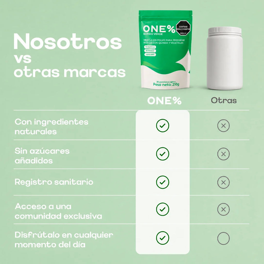 Batido Verde ONE% preparado, bebida de superalimentos con matcha y quinoa