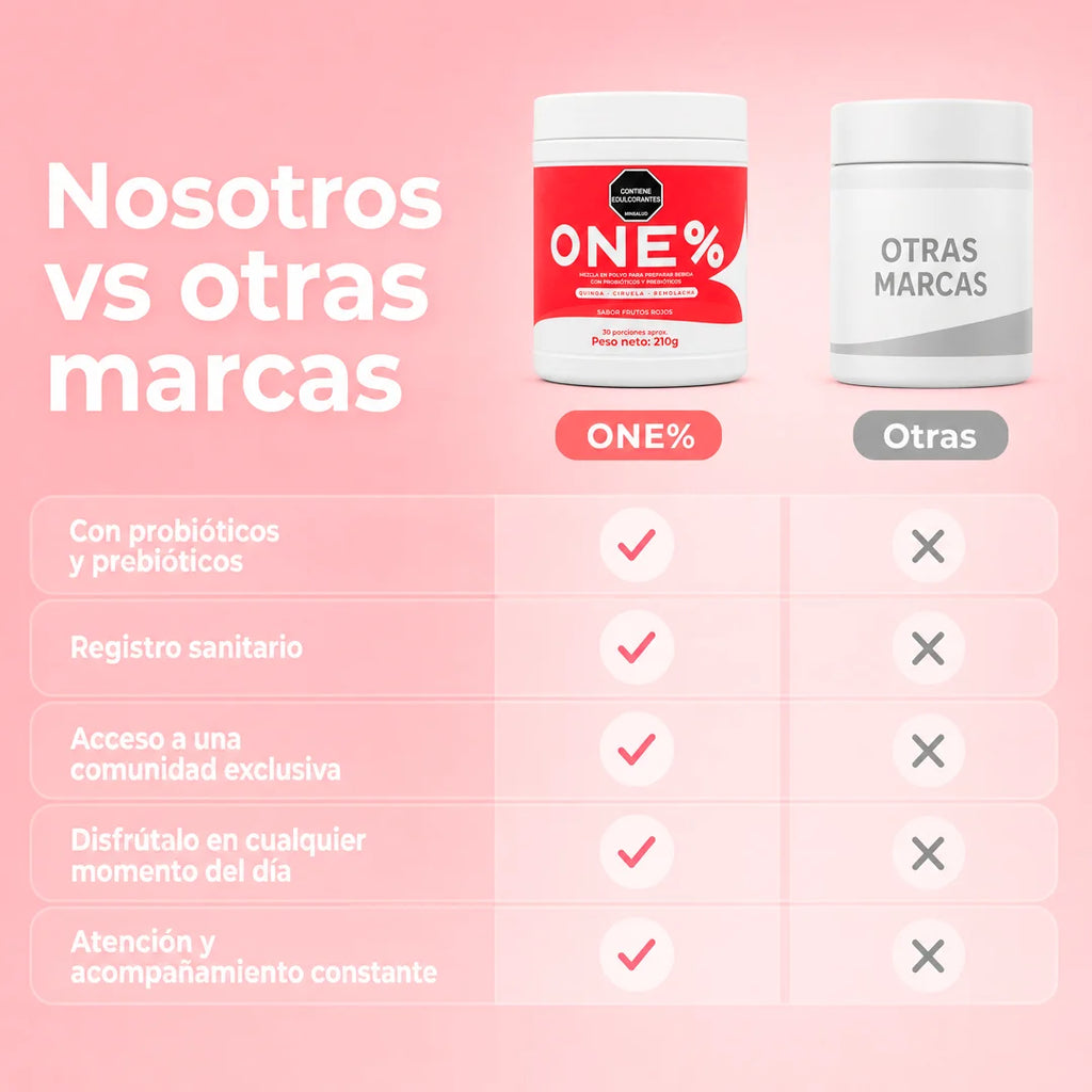 Batido Rojo ONE% preparado, bebida de frutos rojos con probióticos